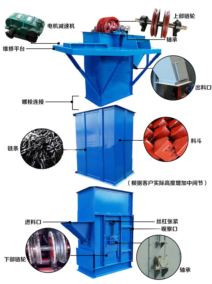 TH環鏈斗式提升機主要結構: