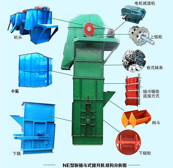 板鏈斗式提升機結構圖